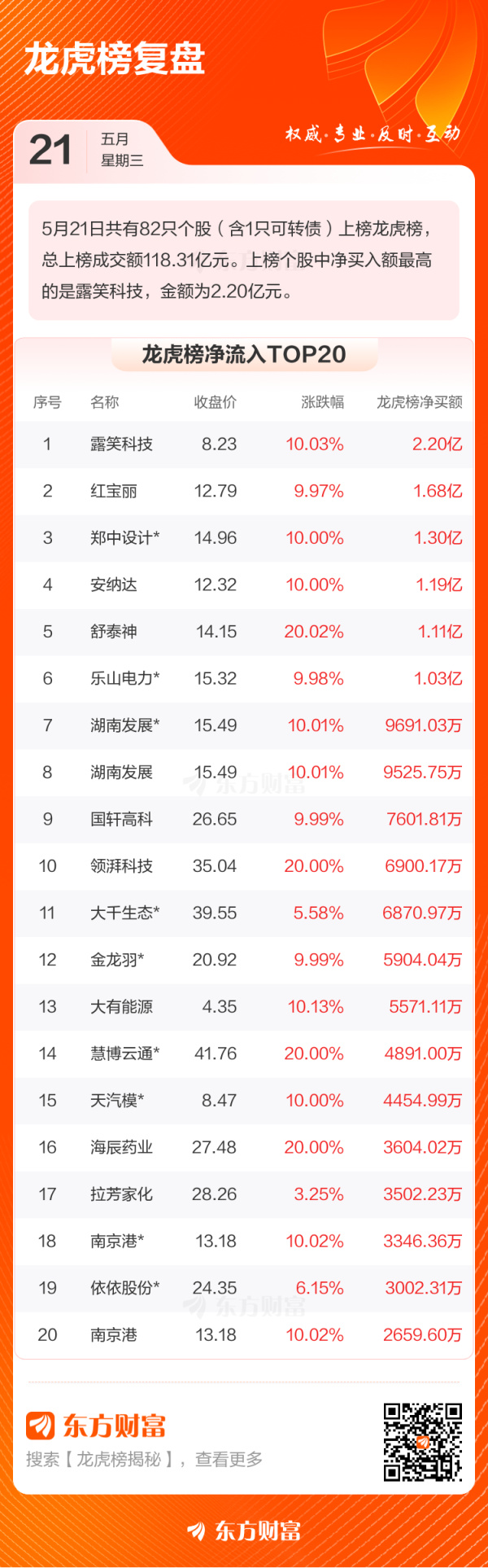 创达盈 5月21日龙虎榜复盘