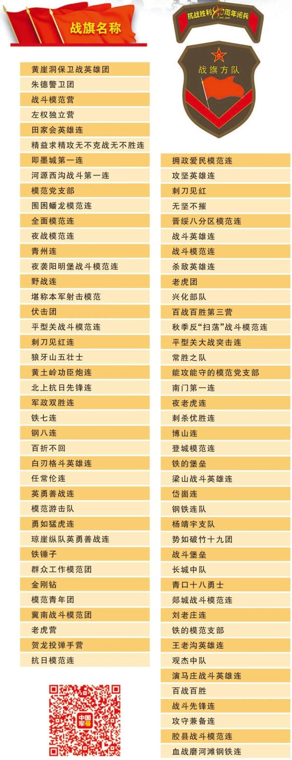 宝货配资 名单来了！战旗方队的旗帜来自这些英雄部队