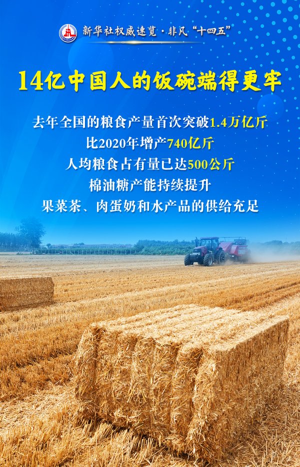 送钱宝 新华社权威速览·非凡“十四五”丨“农业强国”建设，取得这些新进展！