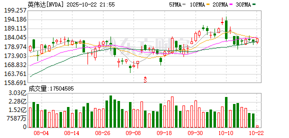 创同配资 英伟达CEO黄仁勋：预计欧洲人工智能计算能力将在未来两年内增加十倍